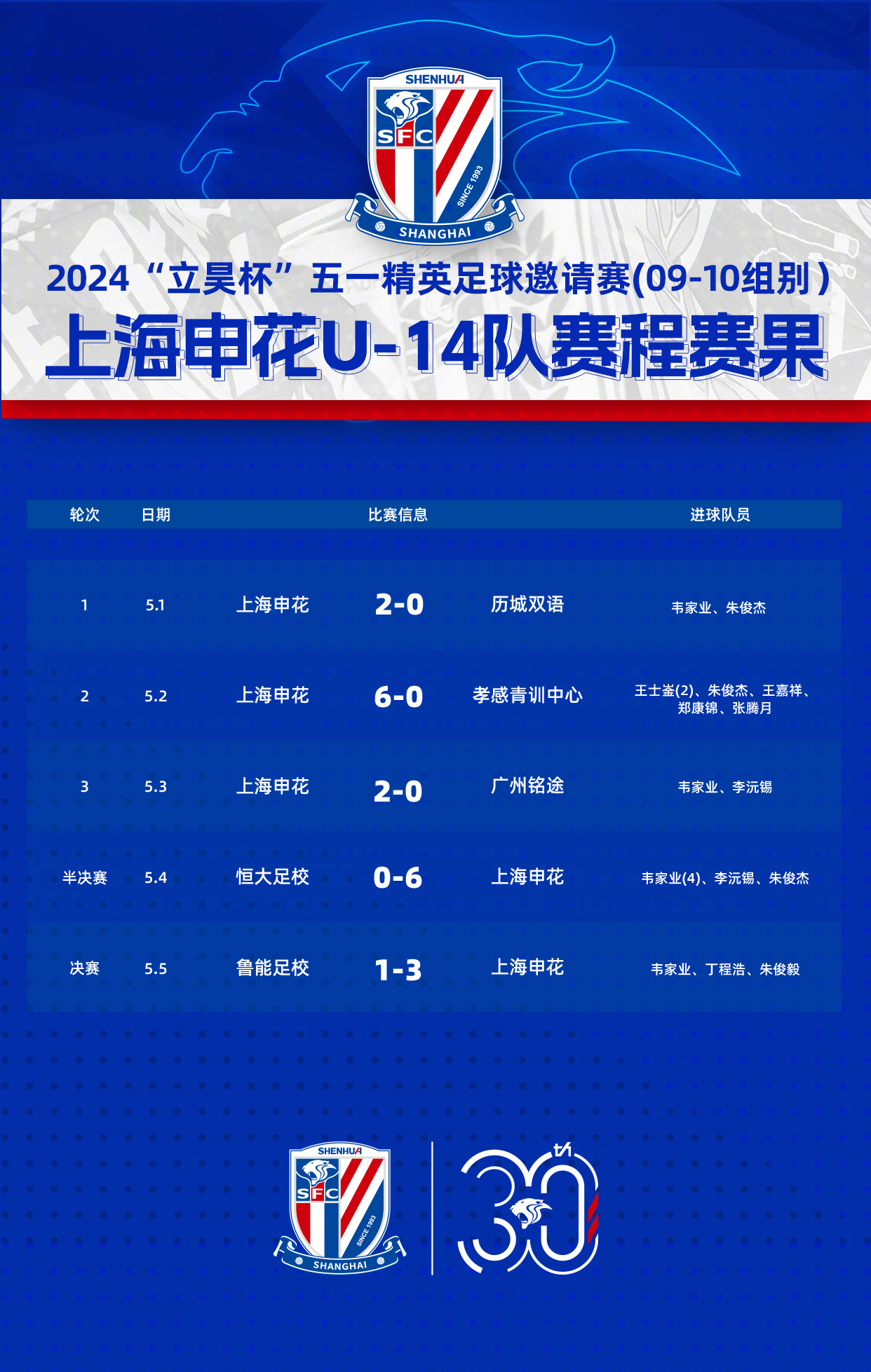 北京人和做客不敌上海绿地申花，战绩平平