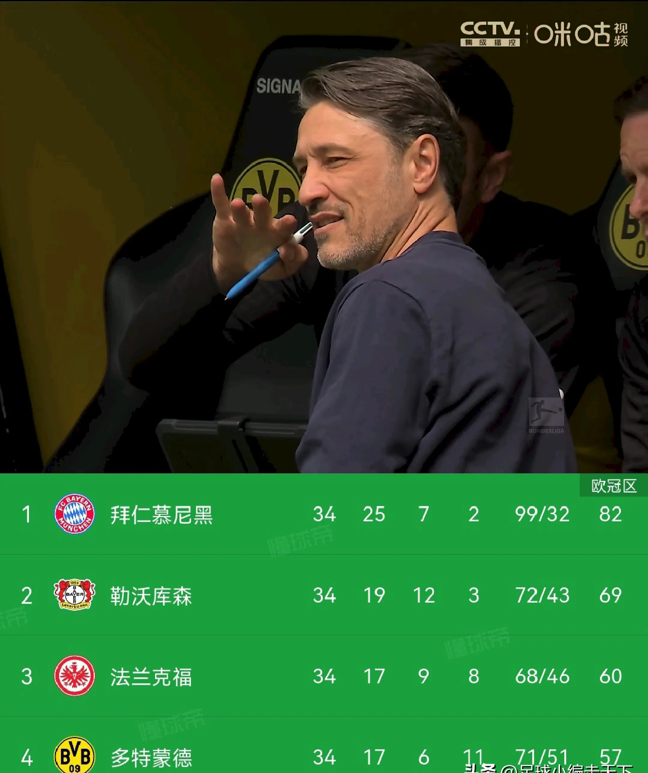 关于多特蒙德球员表现肯定，赢得主教练赞誉的信息