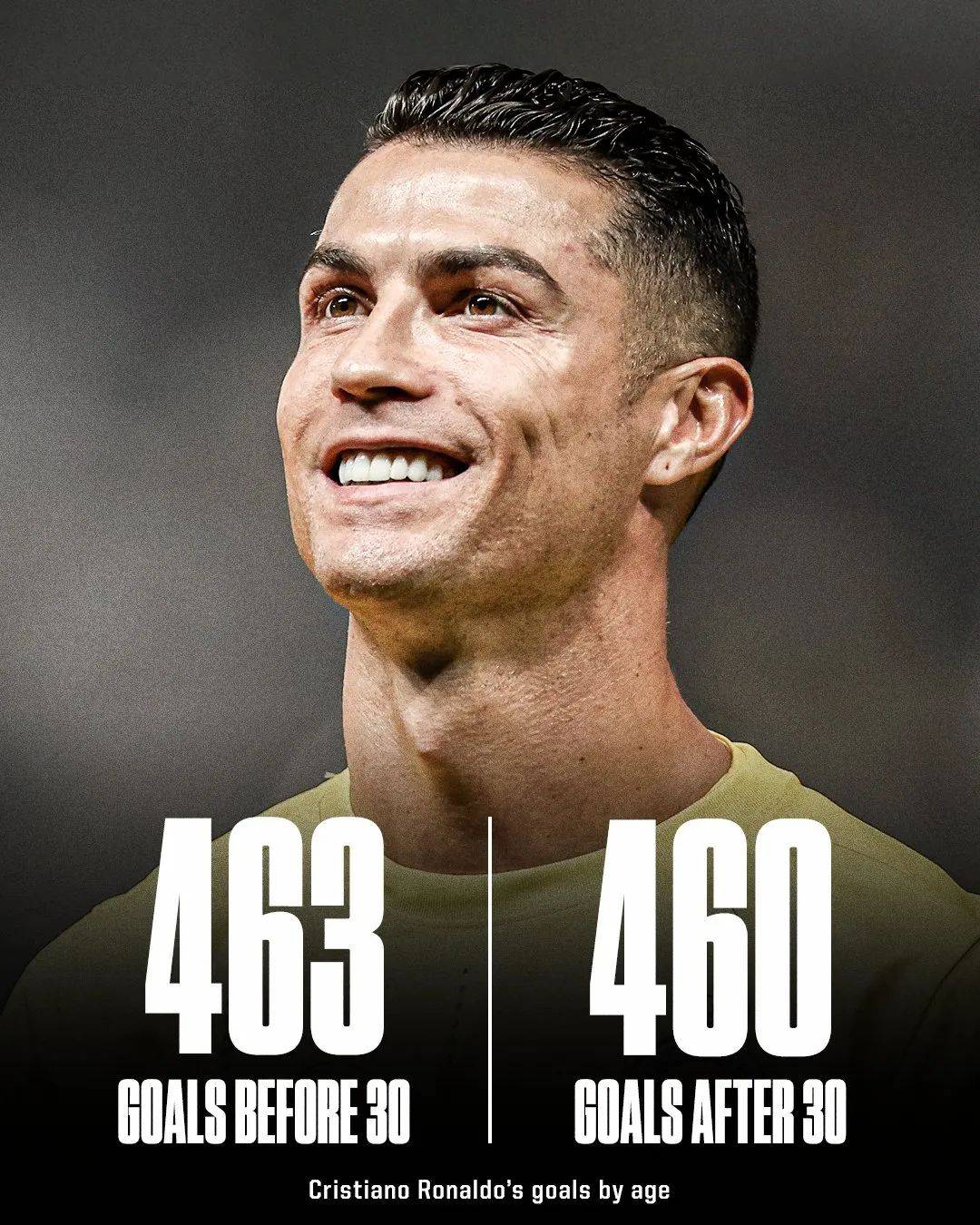 C罗梅开二度,力助球队取胜 C罗梅开二度,力助球队取胜